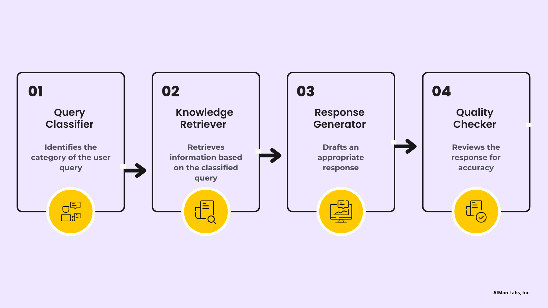 Example of agentic use case