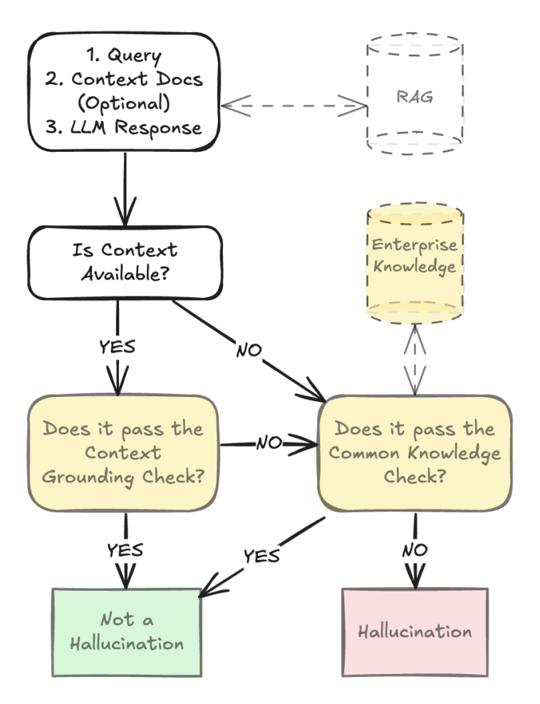 hdm-2 flowchat