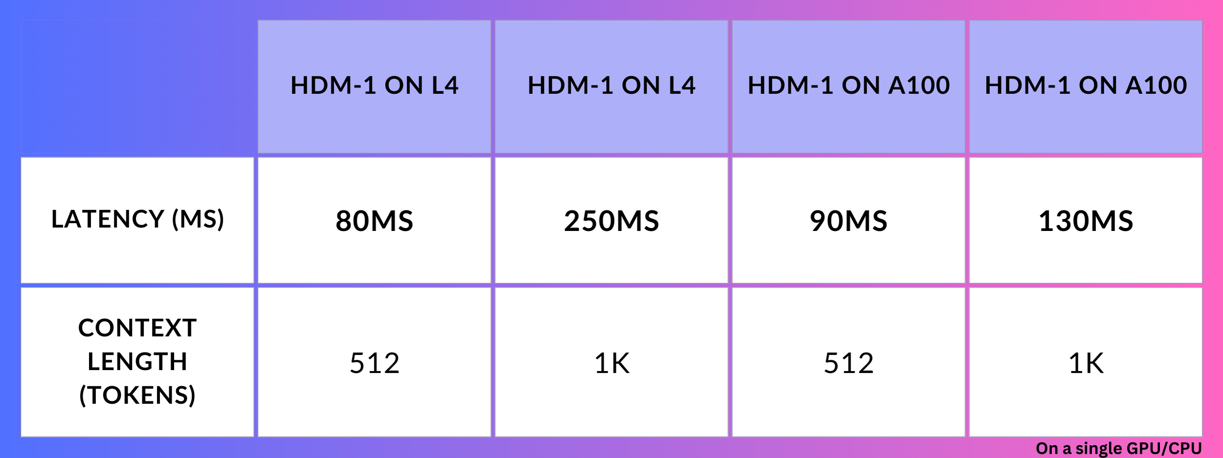 latency1