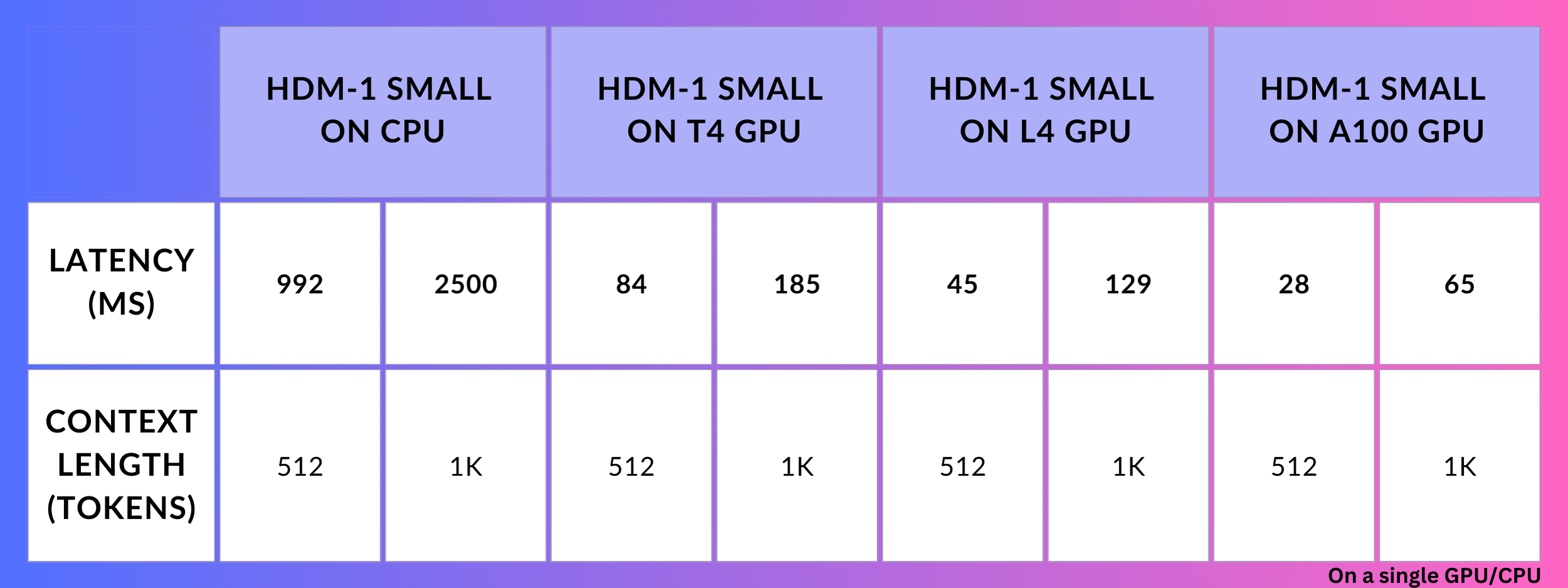 latency2