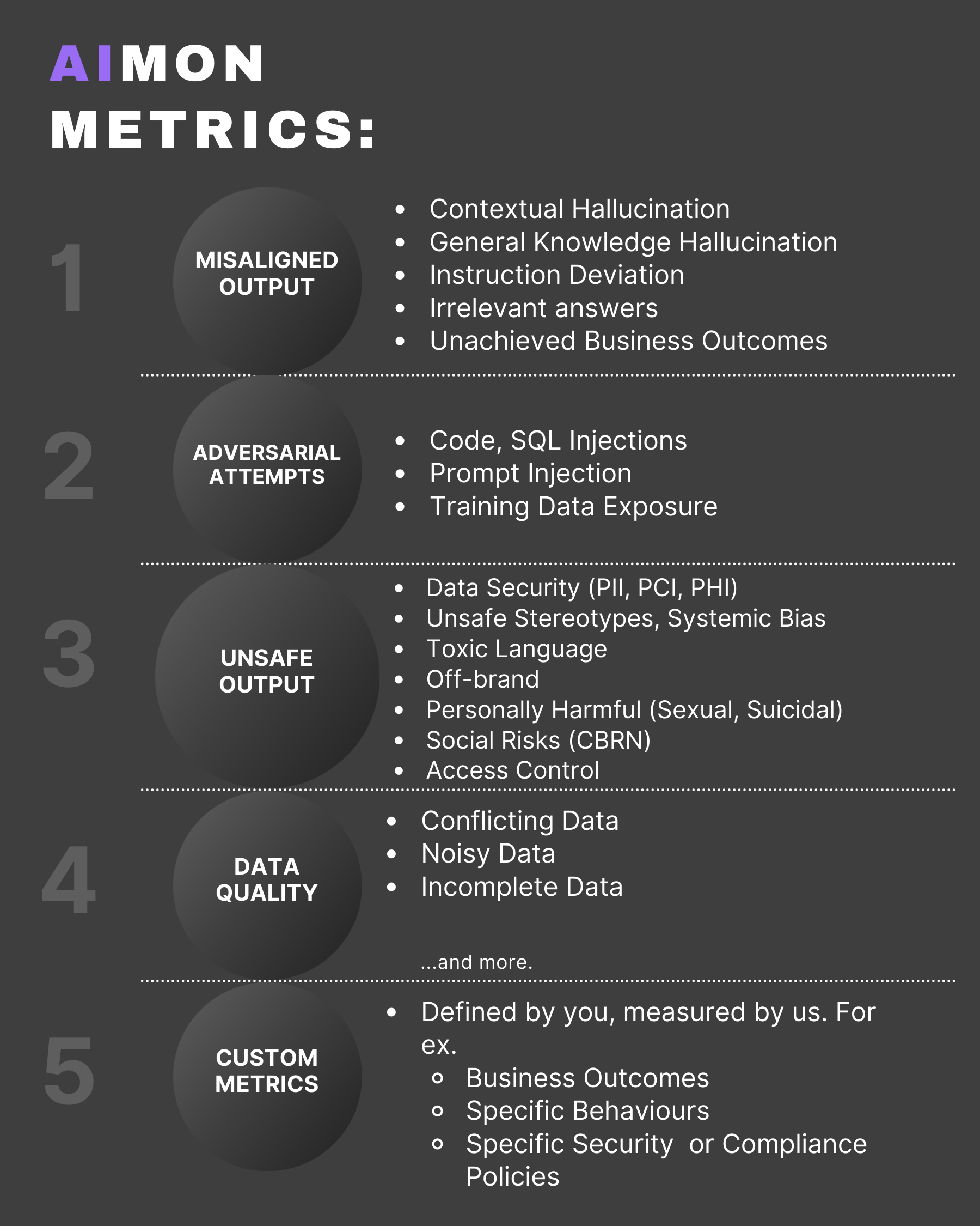 Metrics